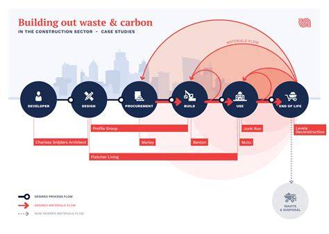 Building out waste in the construction sector - SBN - raincitystudios.com