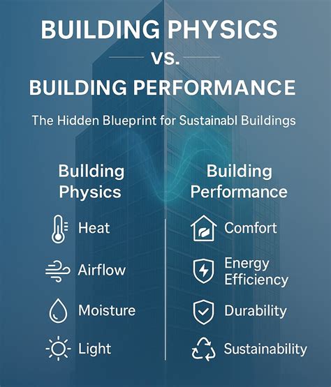 Building Physics and Energy Performance - Build Test … - wintechmobiles.com