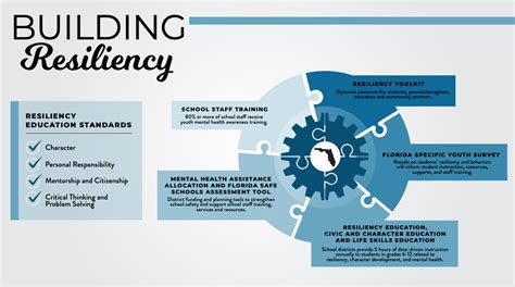 Building resilience to disasters and conflicts - UNEP - raincitystudios.com
