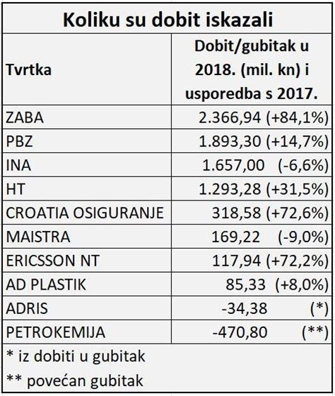 BUKOVA GORA d.o.o.- prihod, dobit, zaposleni, analiza