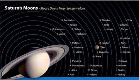 Bulan Saturnus Ada Berapa - wintechmobiles.com