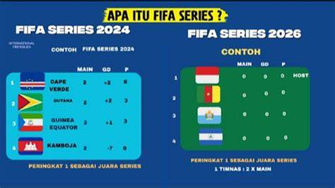 Bulgaria Lawan Indonesia di Final FIFA Series 2026, Cek Ranking FIFA ... - raincitystudios.com