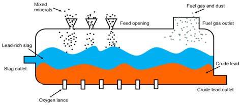 Bullet lead oxidation - Shooters' Forum - muktibox.com