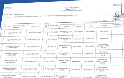 BULLETIN OF VACANT POSITIONS IN THE BUREAU OF CUSTOMS AS OF APRIL 13 …