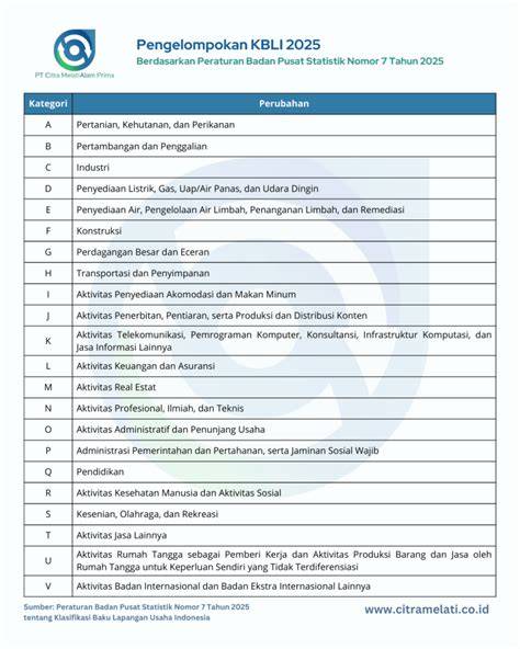 BUMdes KBLI 2020 | PDF - raincitystudios.com