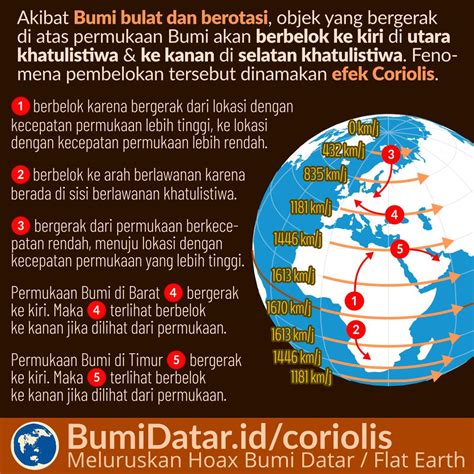 Bumi Berotasi - muktibox.com
