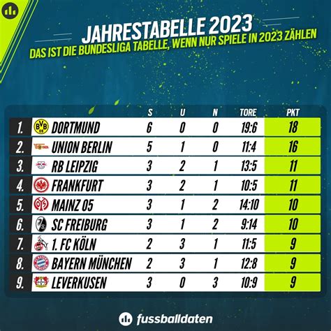 Bundesliga | Table | 2025/26 - wintechmobiles.com