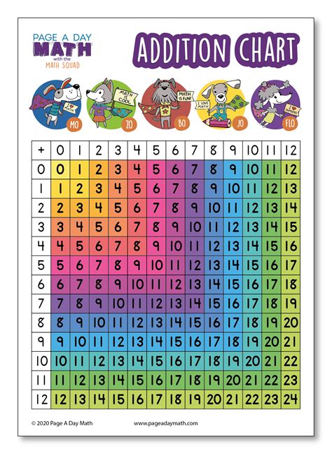 BUNDLE Math Tables + Math Charts + Math Activities Printed or Prin