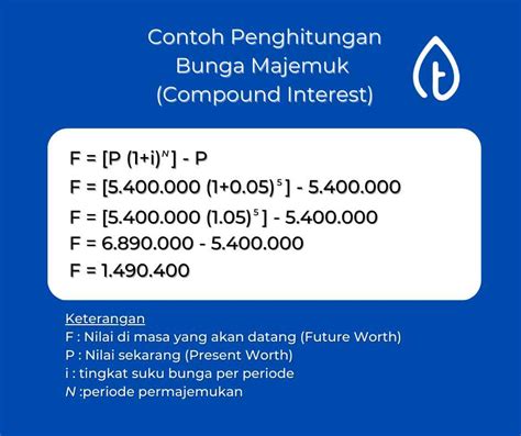 Bunga Majemuk (Compound Interest): Rumus - wintechmobiles.com