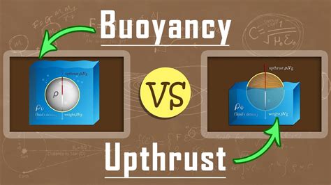 Buoyancy Upthrust - wintechmobiles.com