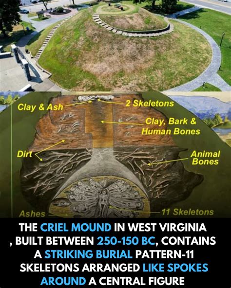 Burial mound | Archaeology & History of Ancient Burials … - wintechmobiles.com