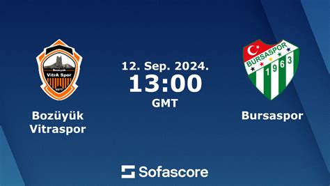 Bursaspor results - Football, Turkey - coolestguyplanet.net