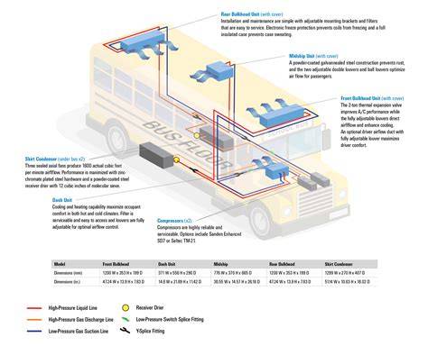 Bus HVAC Systems| Bus Air Conditioning … - raincitystudios.com