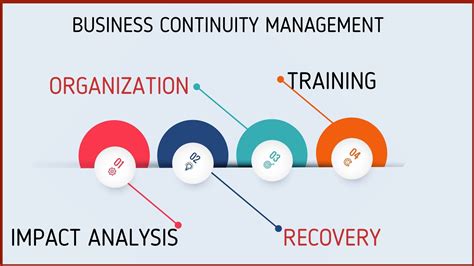 BUSINESS CONTINUITY MANAGEMENT & DISASTER RISK …