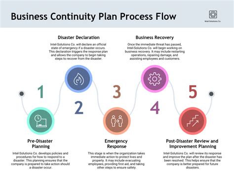 Business Continuity Plan - Betterteam - coolestguyplanet.net