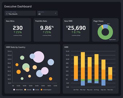 Business Dashboards - Tableau - coolestguyplanet.net