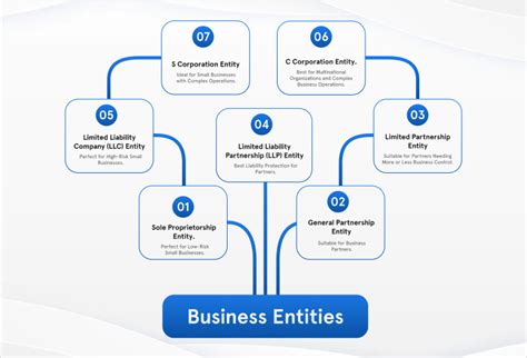 Business Entities - California Secretary of State - coolestguyplanet.net