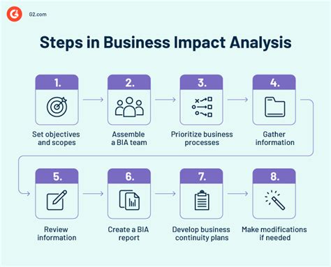 Business Impact Analysis - Ready.gov - coolestguyplanet.net