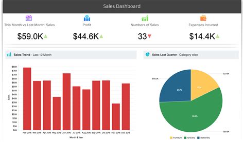 Business intelligence reports and dashboards - coolestguyplanet.net