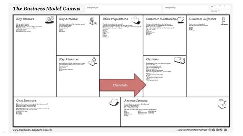 BUSINESS MODEL Of H&M - Notesmatic