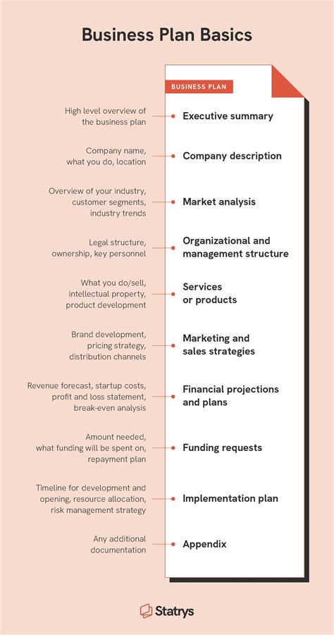 Business Plans Archives - BizBolts - coolestguyplanet.net