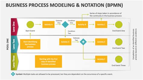 Business Process Model and Notation - coolestguyplanet.net