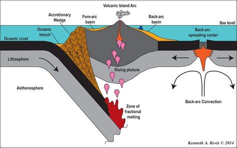 Busur vulkanik - Wikipedia bahasa Indonesia, ensiklopedia bebas - wintechmobiles.com