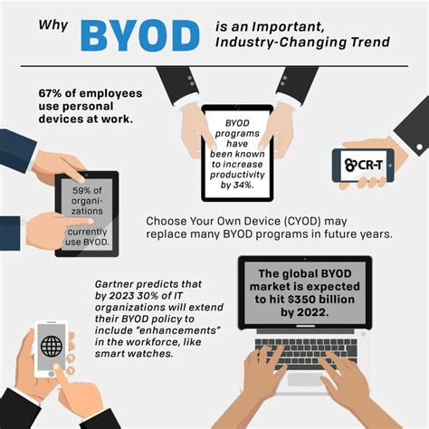 BYOD Meanings What Does BYOD Stand For? - All Acronyms