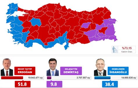 Başkanlık seçim sonuçları türkiye geneli