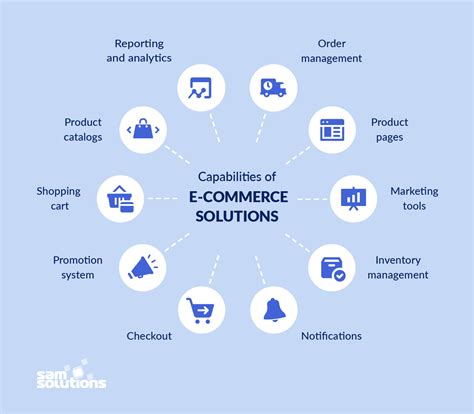 Baanerp business solutions foundations for e commerce your guide to success in the changing world of information. - La guida moderna anche al galateo sessuale.