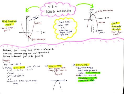 Bab 1 Matematik Tingkatan 4 (part 4): Lakaran Graf Fungsi Kuadratik