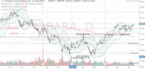 Alibaba Group Holding Limited ( NYSE: BABA) stock's upward momentum has stalled since my previous update in August 2023. Investors were struck with negative headwinds from China's property market ...