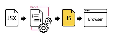 Babel jsx compiler.  1 Compiled output will be shown here Babel is a JavaScript compiler ES2...