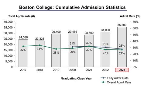 Take a look at Babson College acceptance r