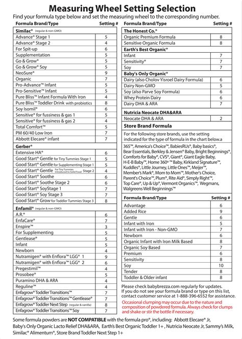 Baby Brezza Formula Settings Chart