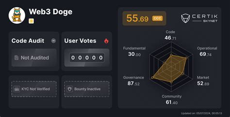 Baby Doge - Web3 Security Leaderboard - CertiK