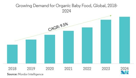 Baby Food Market Size & Share Analysis - Industry Research …