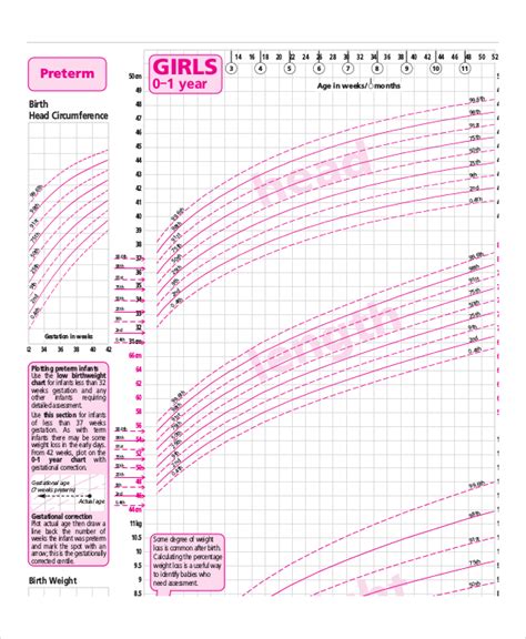 Baby Girls Growth Chart