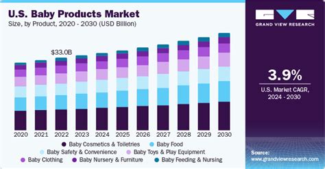 Baby Lotion Market In 2024 - MarketWatch