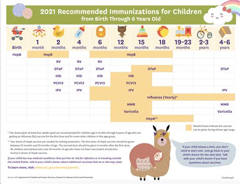Baby Shots Chart
