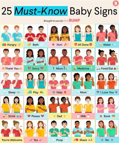 Baby Sign Language Basics & Benefits Baby signs, Baby sign language