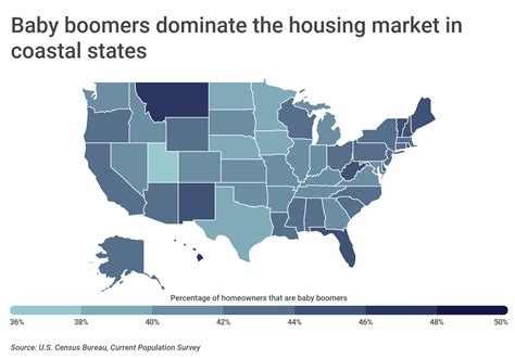 Baby boomers dominate the housing market, new data shows