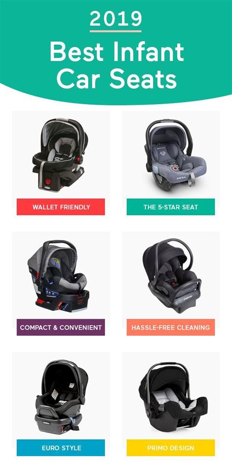 Baby trend expedition car seat instruction manual. - Raccomandazioni sul trasporto di merci pericolose manuale di prove e criteri 5a edizione riveduta.