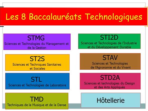 Bac+2/3, Bac+5, Bac+8, quels sont les salaires des