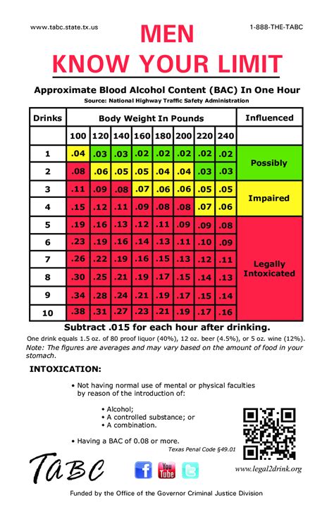 Blood Alcohol Content (BAC) Calculator. Blood Alcohol Content, or BAC, refers to the percentage of alcohol in a person's bloodstream, and can be measured within 30-70 minutes after drinking. Contrary to popular belief, nothing can lower BAC except time; coffee, cold showers, and chugging glasses of water will not help you sober up any faster.