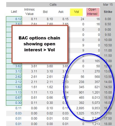 Bac option chain. Things To Know About Bac option chain. 