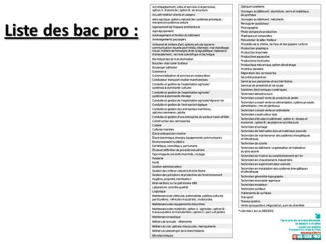 Bac pro Bourg-en-Bresse : Liste des Bac pro à Bourg-en-Bresse