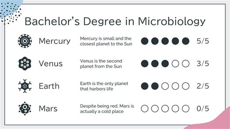 To become a microbiologist, you need at least a bachelor's degree and potentially a graduate, doctoral or professional degree. microbiologist. DegreeQuery.com .... 