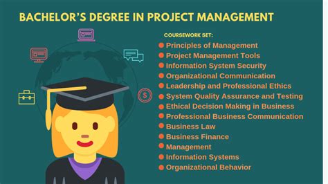 A Master's in Project Management can open multiple career paths for you with impressive job placement rates. Beyond learning the fundamentals of management, you .... 