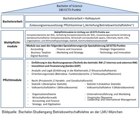 Bachelor Betriebswirtschaftslehre - Universität …